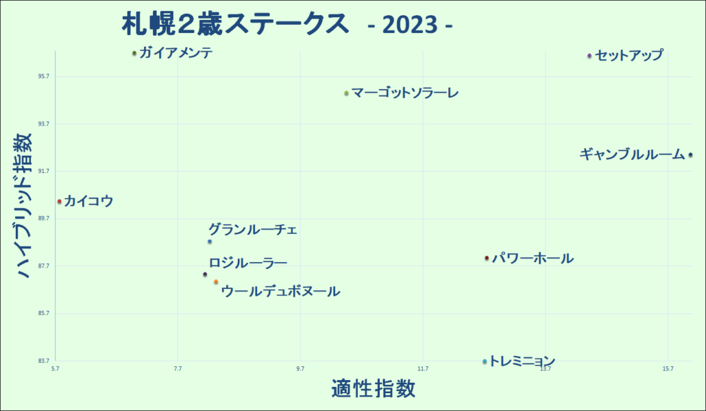 2023　札幌②際Ｓ　マトリクス